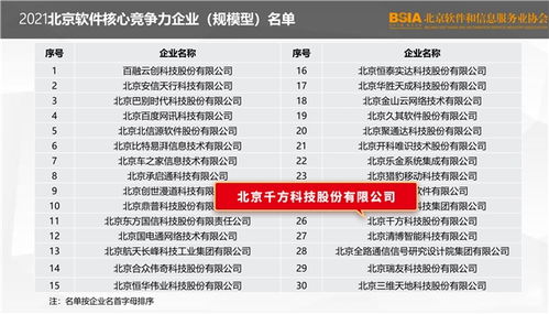 喜訊丨千方科技榮登2021北京軟件和信息技術服務業綜合實力百強榜，彰顯北京信息技術咨詢服務卓越實力